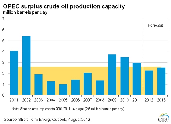 opec trade routes