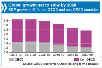 Debt to GDP