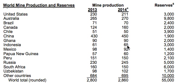 Help writing my paper the gold mining industry in south africa