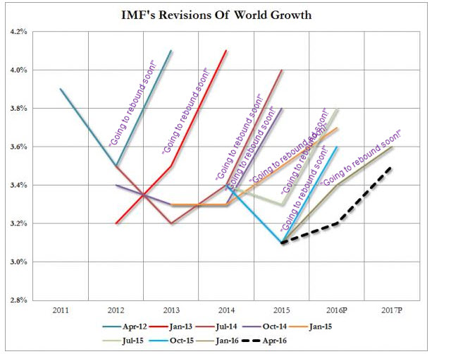 Debt to GDP