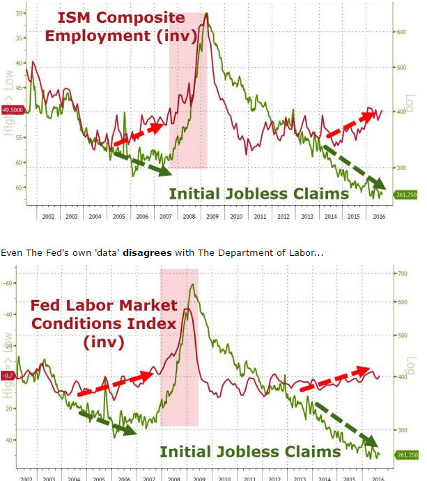 Jobless-claims-departrues-9-22-2016.jpg (613×690)