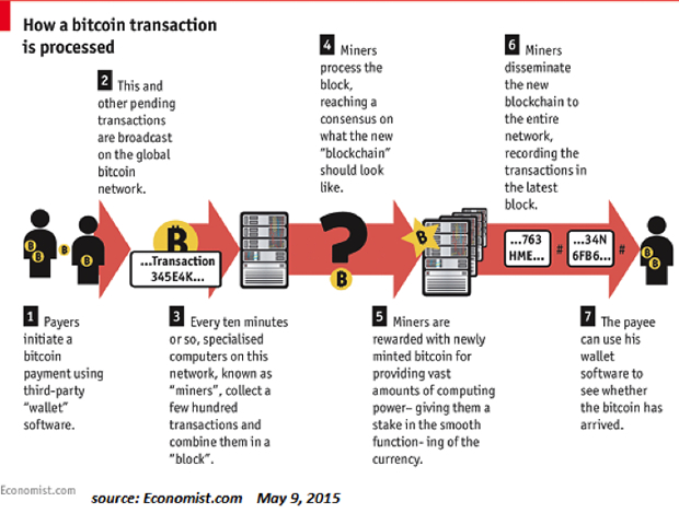 cryptocurrency zero hedge