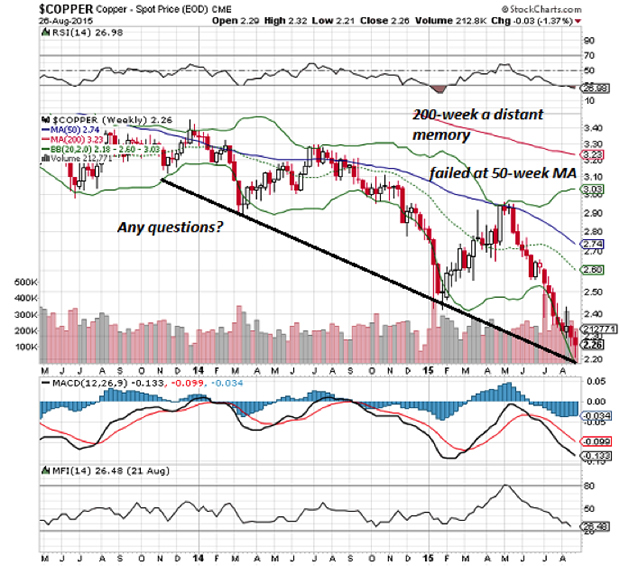 Financial Sector Induced Systemic Instability bulletin, 2015