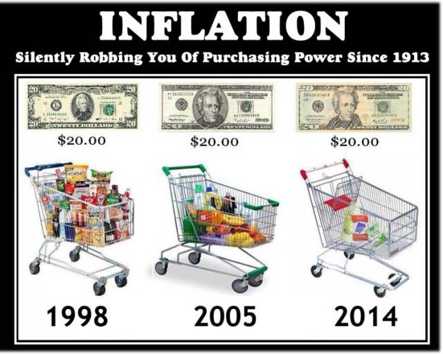 Inflation What Is Inflation And How Does It Work